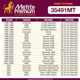 Metrix Premium Front To Frame; Rear To Frame Stabilizer Bar Bushing Kit 35491MT fitment